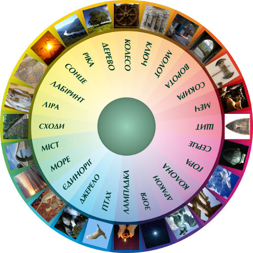Wheel of symbols